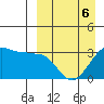 Chernofski Harbor tide chart for Monday, April 6, 2026