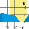 Chernofski Harbor tide chart for Wednesday, April 8, 2026