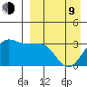 Chernofski Harbor tide chart for Thursday, April 9, 2026