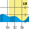 Chernofski Harbor tide chart for Sunday, May 10, 2026