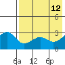 Chernofski Harbor tide chart for Tuesday, May 12, 2026