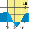 Chernofski Harbor tide chart for Monday, May 18, 2026