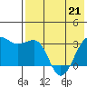 Chernofski Harbor tide chart for Thursday, May 21, 2026