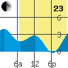 Chernofski Harbor tide chart for Saturday, May 23, 2026