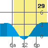 Chernofski Harbor tide chart for Friday, May 29, 2026