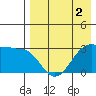 Chernofski Harbor tide chart for Saturday, May 2, 2026