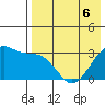 Chernofski Harbor tide chart for Wednesday, May 6, 2026