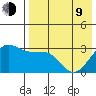 Chernofski Harbor tide chart for Saturday, May 9, 2026