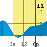 Chernofski Harbor tide chart for Thursday, June 11, 2026