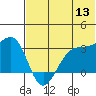 Chernofski Harbor tide chart for Saturday, June 13, 2026