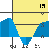 Chernofski Harbor tide chart for Monday, June 15, 2026