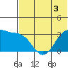Chernofski Harbor tide chart for Wednesday, June 3, 2026