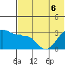 Chernofski Harbor tide chart for Saturday, June 6, 2026
