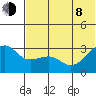 Chernofski Harbor tide chart for Monday, June 8, 2026