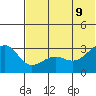 Chernofski Harbor tide chart for Tuesday, June 9, 2026