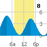 Cherry Grove Inside tide chart for Friday, January 8, 2021