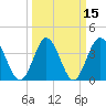 Cherry Grove Inside tide chart for Monday, March 15, 2021