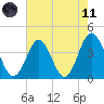 Cherry Grove Inside tide chart for Tuesday, May 11, 2021