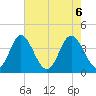 Cherry Grove Inside tide chart for Thursday, May 6, 2021