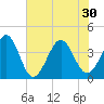 Cherry Grove Inside tide chart for Wednesday, June 30, 2021