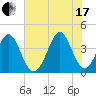 Cherry Grove Inside tide chart for Saturday, July 17, 2021