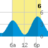 Cherry Grove Inside tide chart for Tuesday, July 6, 2021