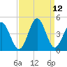 Cherry Grove Inside tide chart for Sunday, September 12, 2021