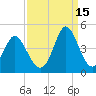 Cherry Grove Inside tide chart for Wednesday, September 15, 2021