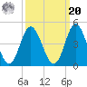 Cherry Grove Inside tide chart for Monday, September 20, 2021