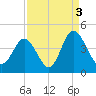 Cherry Grove Inside tide chart for Friday, September 3, 2021