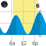Cherry Grove Inside tide chart for Monday, September 6, 2021