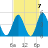 Cherry Grove Inside tide chart for Tuesday, September 7, 2021