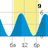 Cherry Grove Inside tide chart for Thursday, September 9, 2021