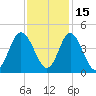 Cherry Grove Inside tide chart for Monday, November 15, 2021