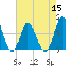 Cherry Grove Inside tide chart for Friday, July 15, 2022
