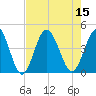 Cherry Grove Inside tide chart for Monday, August 15, 2022