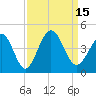 Cherry Grove Inside tide chart for Thursday, September 15, 2022