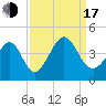 Cherry Grove Inside tide chart for Saturday, September 17, 2022