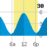 Cherry Grove Inside tide chart for Friday, September 30, 2022
