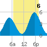 Cherry Grove Inside tide chart for Tuesday, September 6, 2022