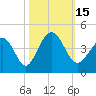 Cherry Grove Inside tide chart for Saturday, October 15, 2022