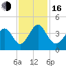 Cherry Grove Inside tide chart for Wednesday, November 16, 2022