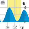 Cherry Grove Inside tide chart for Tuesday, November 8, 2022