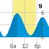 Cherry Grove Inside tide chart for Wednesday, November 9, 2022