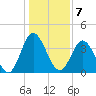 Cherry Grove Inside tide chart for Saturday, January 7, 2023