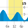 Cherry Grove Inside tide chart for Wednesday, March 15, 2023