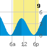 Cherry Grove Inside tide chart for Sunday, April 9, 2023