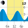 Cherry Grove Inside tide chart for Friday, May 12, 2023