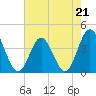 Cherry Grove Inside tide chart for Sunday, May 21, 2023
