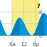 Cherry Grove Inside tide chart for Sunday, May 7, 2023